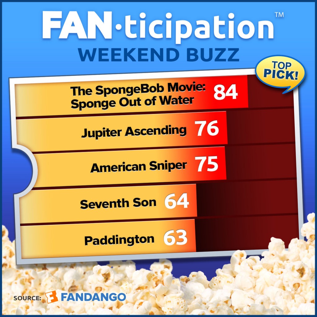 fandango-fanticipation-jupiter-ascending