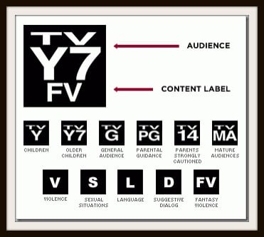 tv-ratings