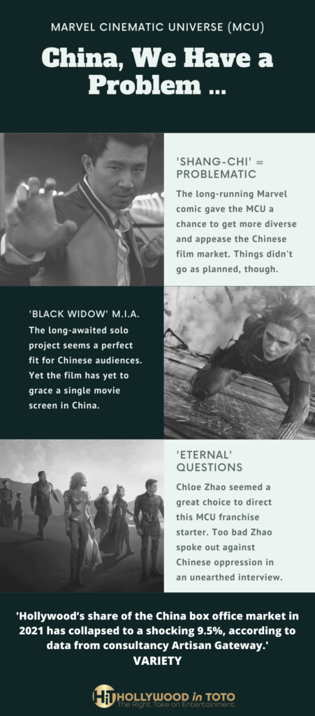 MCU China infographic