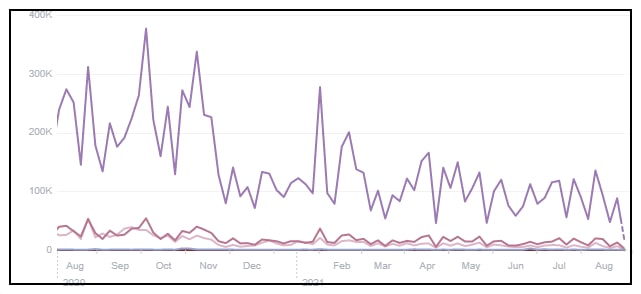 babylon bee facebook reach