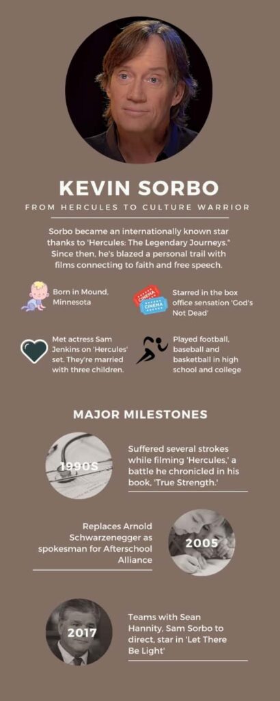 kevin sorbo background infographic